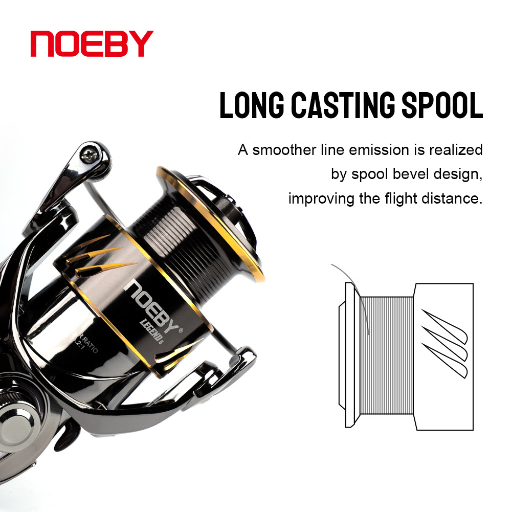 Noeby Angeln Reel Spinning 250 – Abu Garcia Reel Max Bewertung und Preis