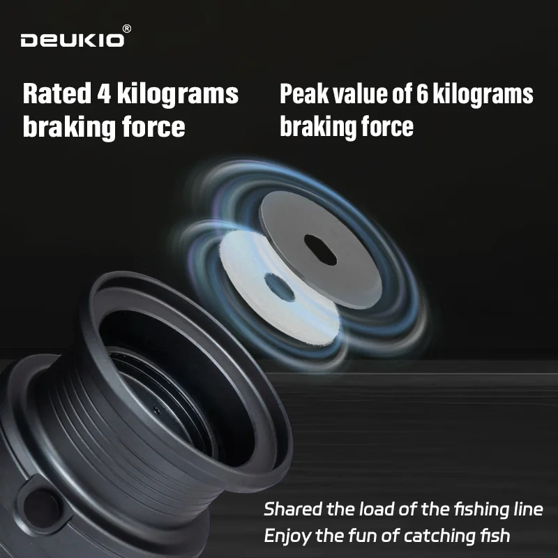DEUKIO Leichte Spinnrolle Ange – Abu Garcia Reel Max Bewertung und Preis