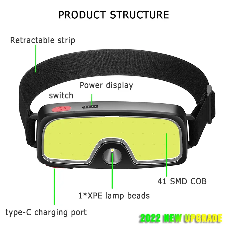 Leistungsstarke COB LED Schein – Fish Finder Battery Bewertung und Preis
